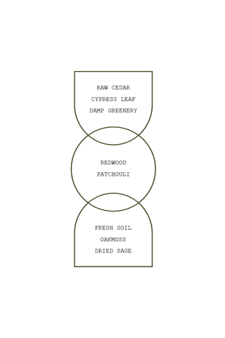 San Francisco Candle