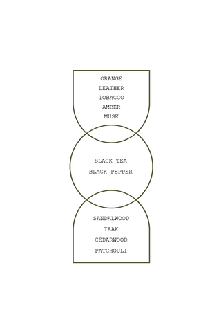 Teakwood & Tobacco Incense Sticks